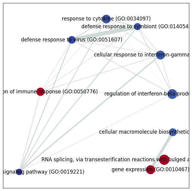 _images/singlecell_example_50_0.png